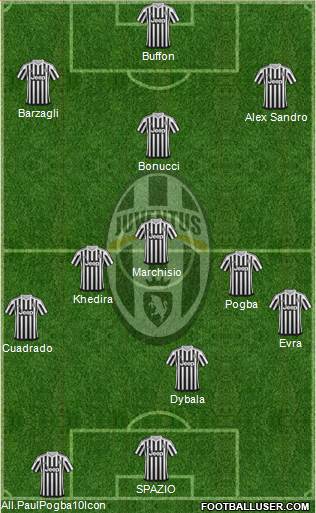 Juventus Formation 2015