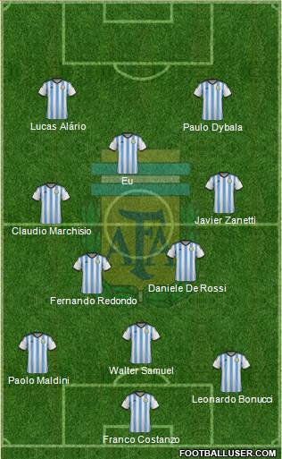 Argentina Formation 2015