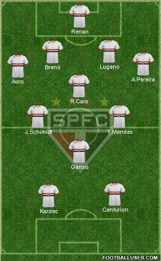 São Paulo FC Formation 2015