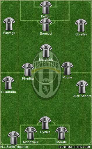 Juventus Formation 2015