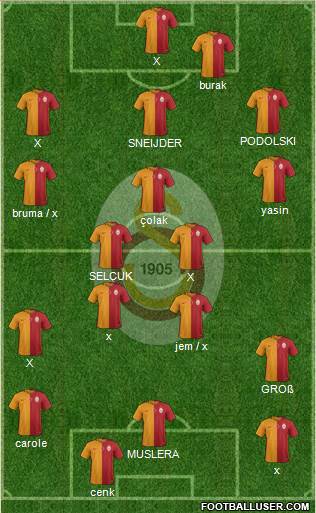 Galatasaray SK Formation 2015