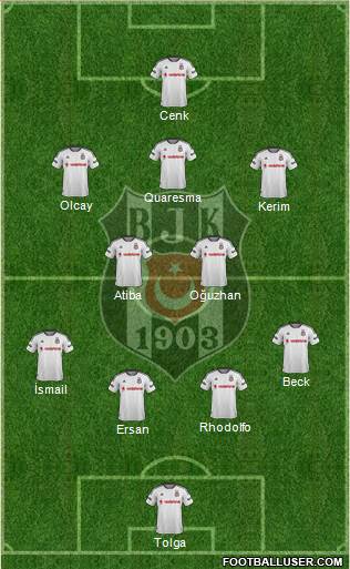 Besiktas JK Formation 2015