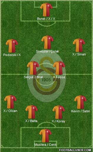 Galatasaray SK Formation 2015