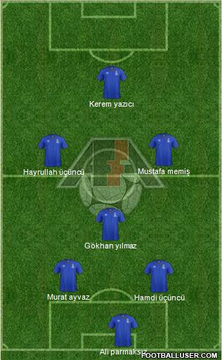 Azerbaijan Formation 2015