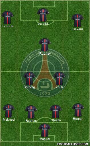 Paris Saint-Germain Formation 2015