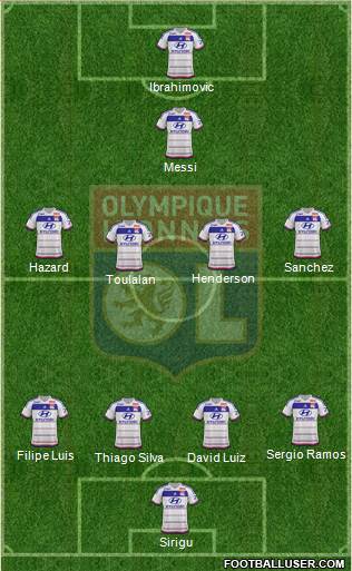 Olympique Lyonnais Formation 2015