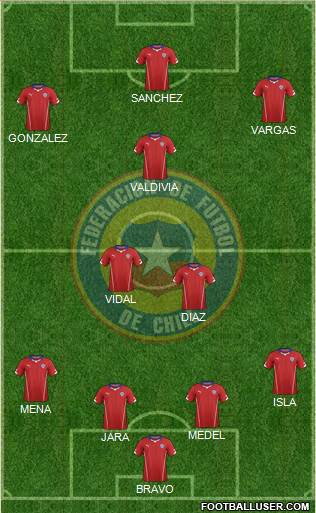 Chile Formation 2015