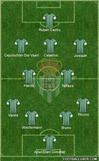 Real Betis B., S.A.D. Formation 2015