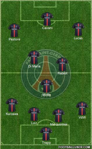 Paris Saint-Germain Formation 2015