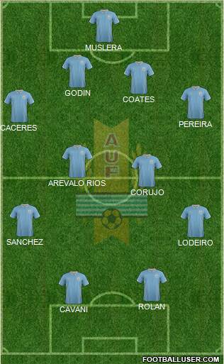 Uruguay Formation 2015