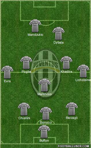 Juventus Formation 2015