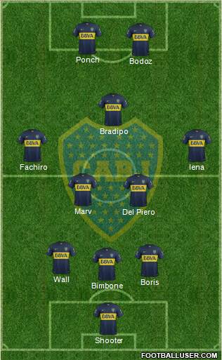 Boca Juniors Formation 2015