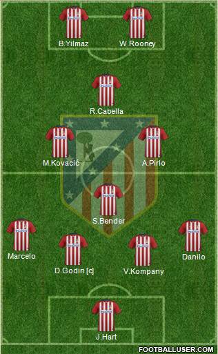 C. Atlético Madrid S.A.D. Formation 2015