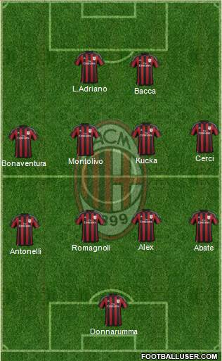 A.C. Milan Formation 2015