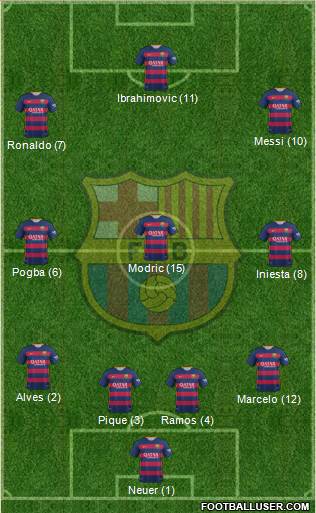 F.C. Barcelona Formation 2015