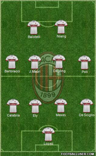 A.C. Milan Formation 2015