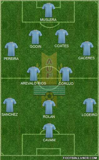 Uruguay Formation 2015