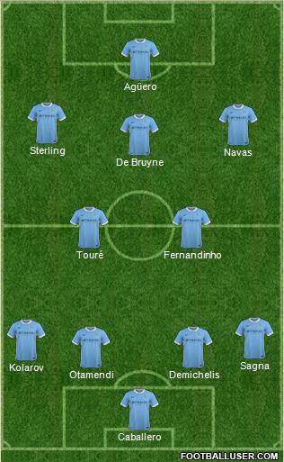 Manchester City Formation 2015
