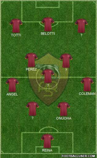 AS Roma Formation 2015
