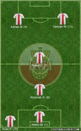 Poland Formation 2015