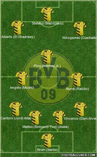 Borussia Dortmund Formation 2015