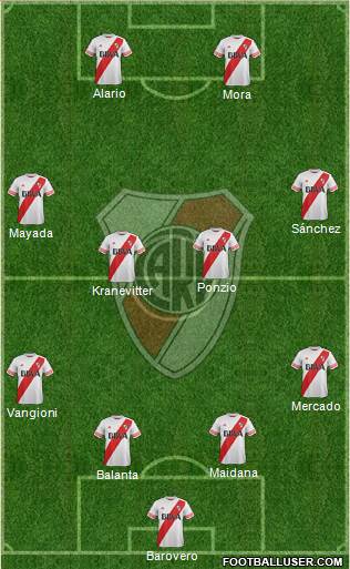 River Plate Formation 2015