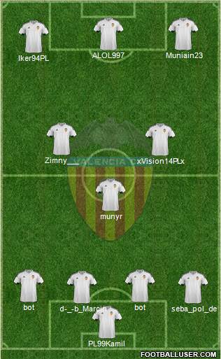Valencia C.F., S.A.D. Formation 2015