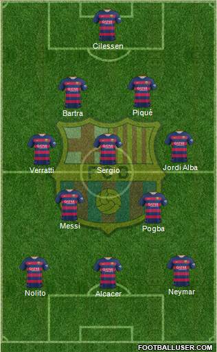 F.C. Barcelona Formation 2015