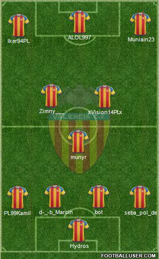 Valencia C.F., S.A.D. Formation 2015