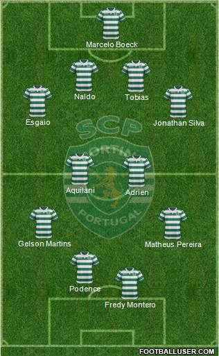 Sporting Clube de Portugal - SAD Formation 2015