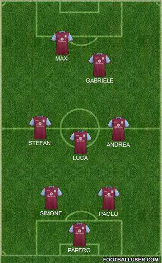 Aston Villa Formation 2015