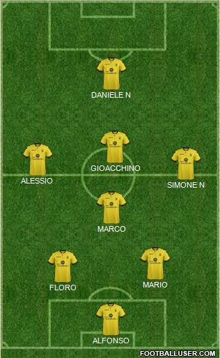 Aston Villa Formation 2015