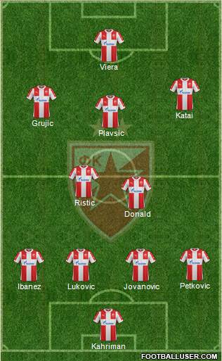 FC Red Star Belgrade Formation 2015