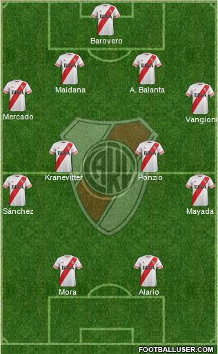 River Plate Formation 2015