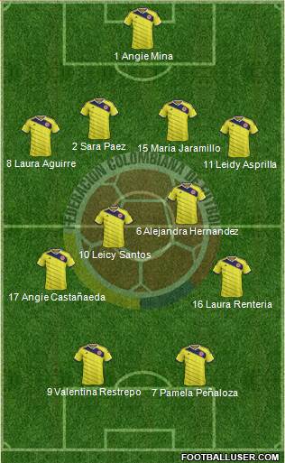 Colombia Formation 2015