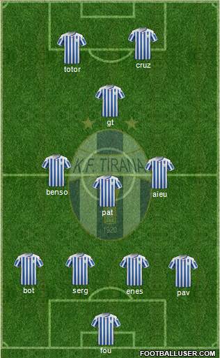 KF Tirana Formation 2015