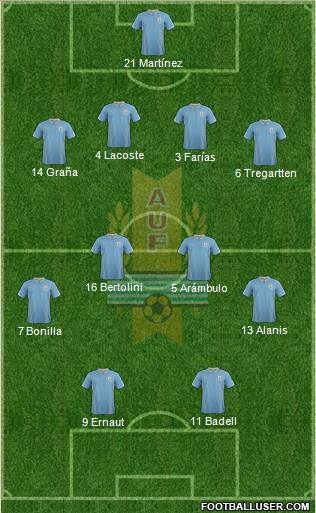 Uruguay Formation 2015