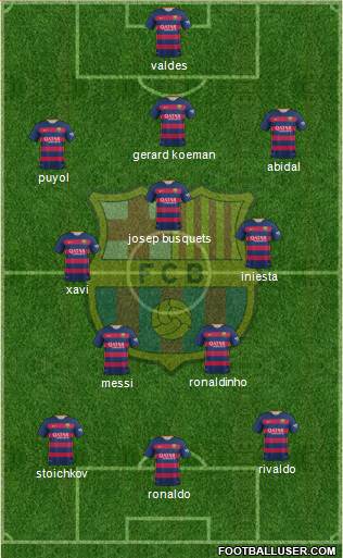 F.C. Barcelona Formation 2015