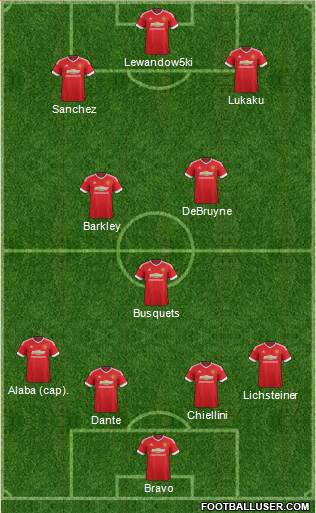 Manchester United Formation 2015