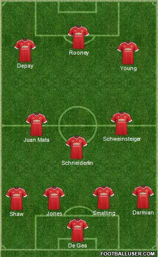 Manchester United Formation 2015