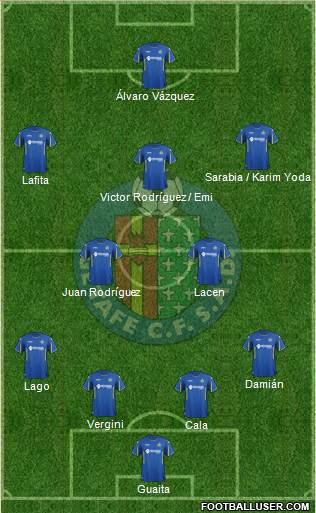 Getafe C.F., S.A.D. Formation 2015