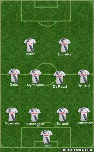 Tottenham Hotspur Formation 2015