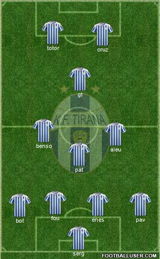 KF Tirana Formation 2015