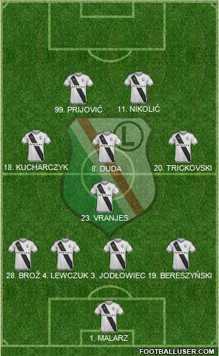 Legia Warszawa Formation 2015
