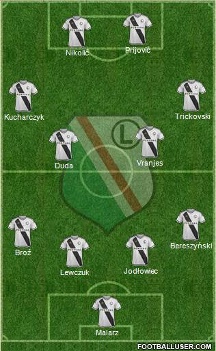 Legia Warszawa Formation 2015