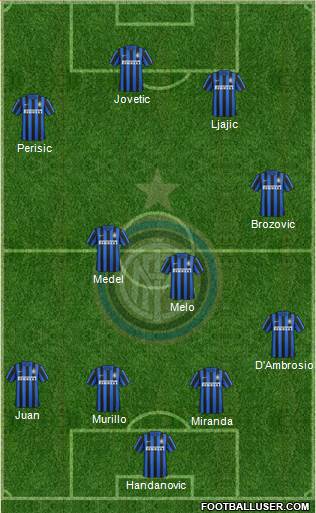 F.C. Internazionale Formation 2015