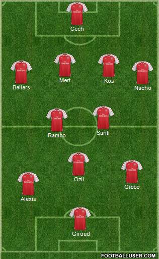 Arsenal Formation 2015