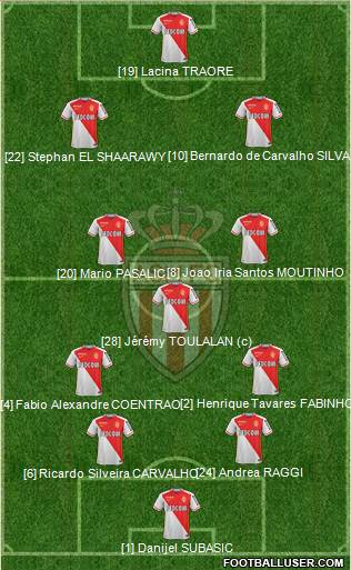AS Monaco FC Formation 2015