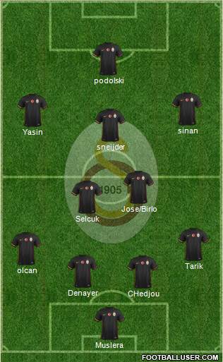 Galatasaray SK Formation 2015
