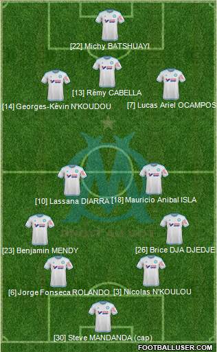 Olympique de Marseille Formation 2015